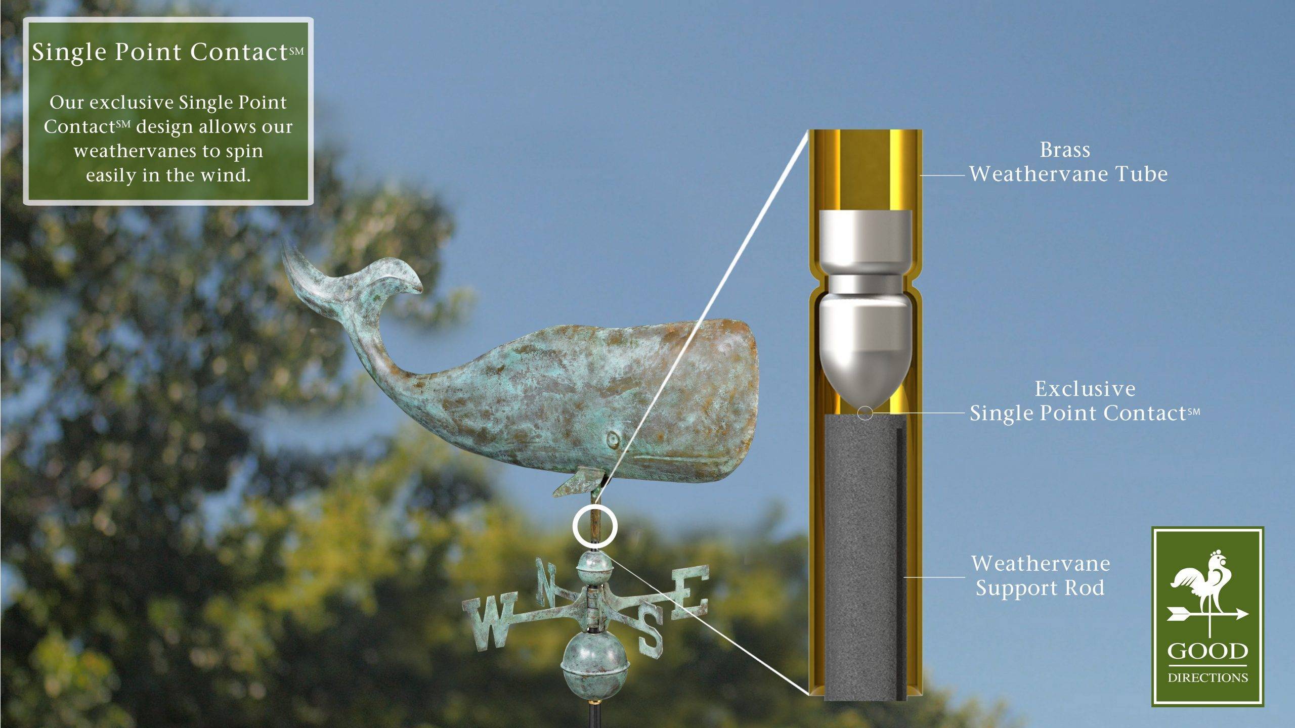 37" Whale Blue Verde Weathervane - Image 2