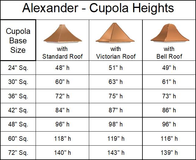 Alexander Signature Series Cupola - Image 3