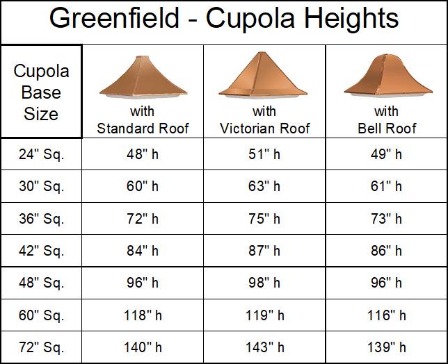 Greenfield Signature Series Cupola - Image 3
