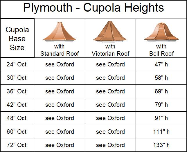 Plymouth Signature Series Cupola - Image 2