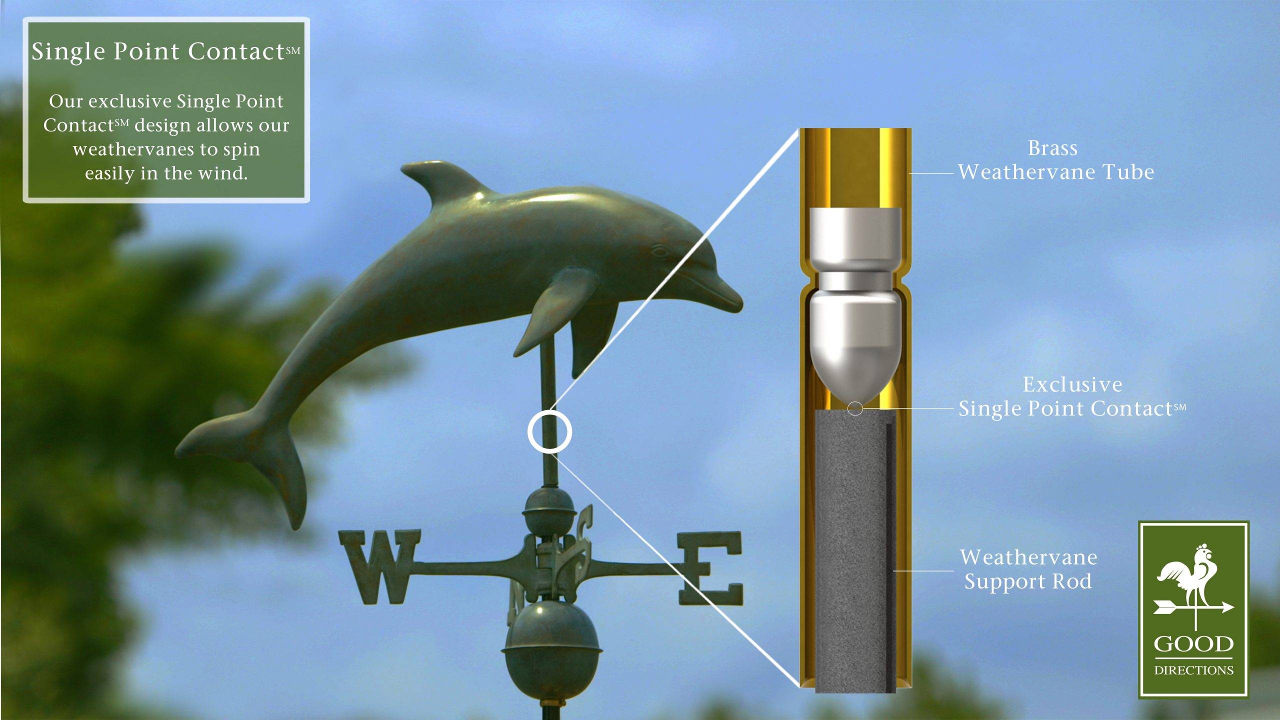 Dolphin Blue Verde Weathervane - Image 2
